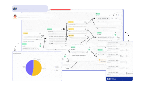callbot product image